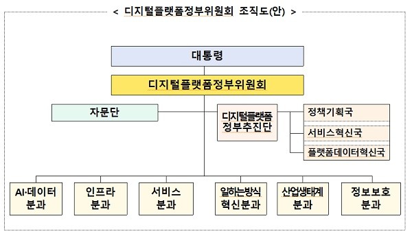 ‘디지털 플랫폼 정부’ 구현…대통령 직속 위원회 공식 출범